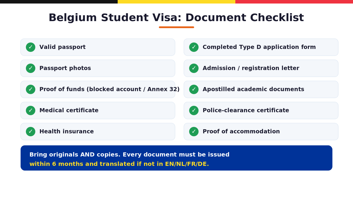 Belgium student visa document checklist for Indian students