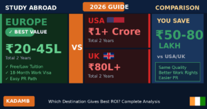 Study in Europe vs USA, UK, Canada, Australia 2026: Complete Cost & ROI Comparison