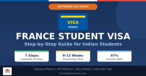 France Student Visa for Indian Students 2026: Step-by-Step Guide