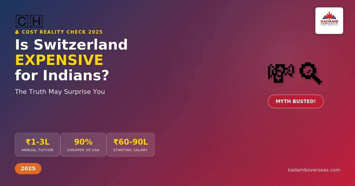Is Switzerland expensive for Indian students - cost breakdown infographic