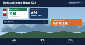 Study in Austria from Bhopal 2026: Complete Cost, Visa & Admission Guide for MP Students