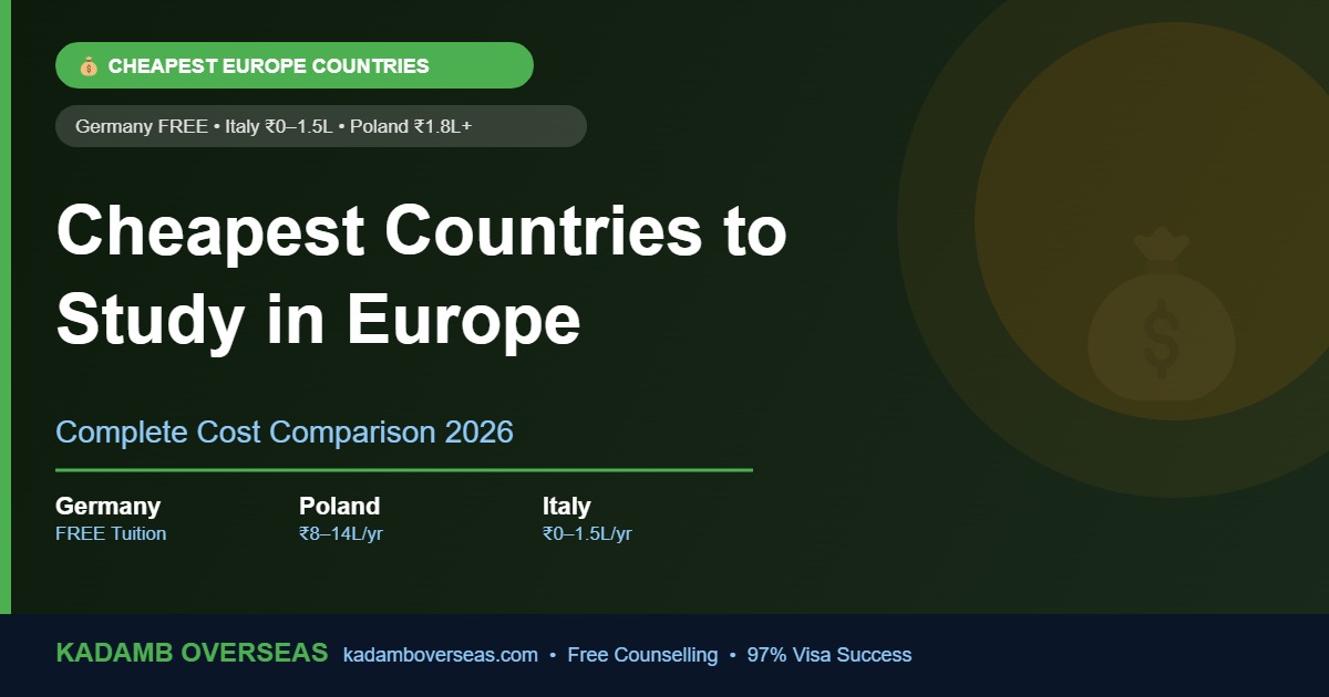Cheapest Countries to Study in Europe