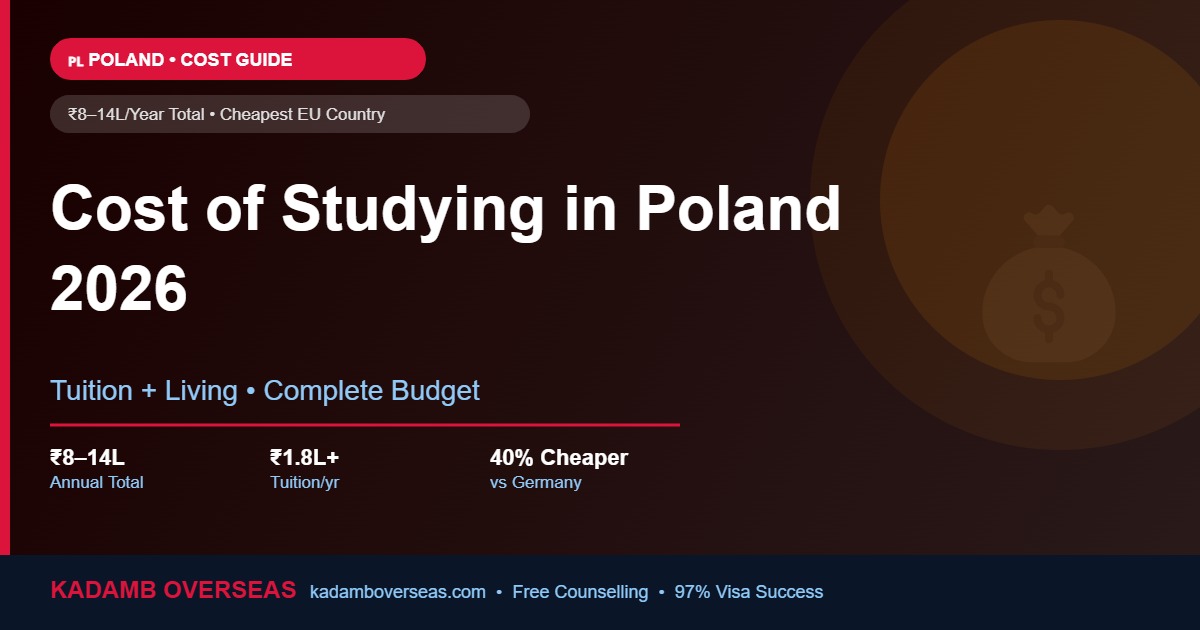 Cost of Studying in Poland 2026
