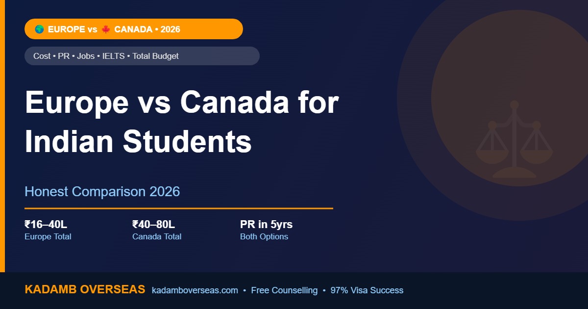 Europe vs Canada for Indian Students