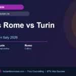 Milan vs Rome vs Turin