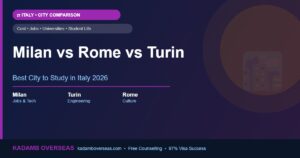 Milan vs Rome vs Turin for Indian Students — Best City to Study in Italy 2026
