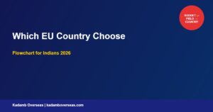 Which European Country Should I Choose 2026: Flowchart for Indian Students