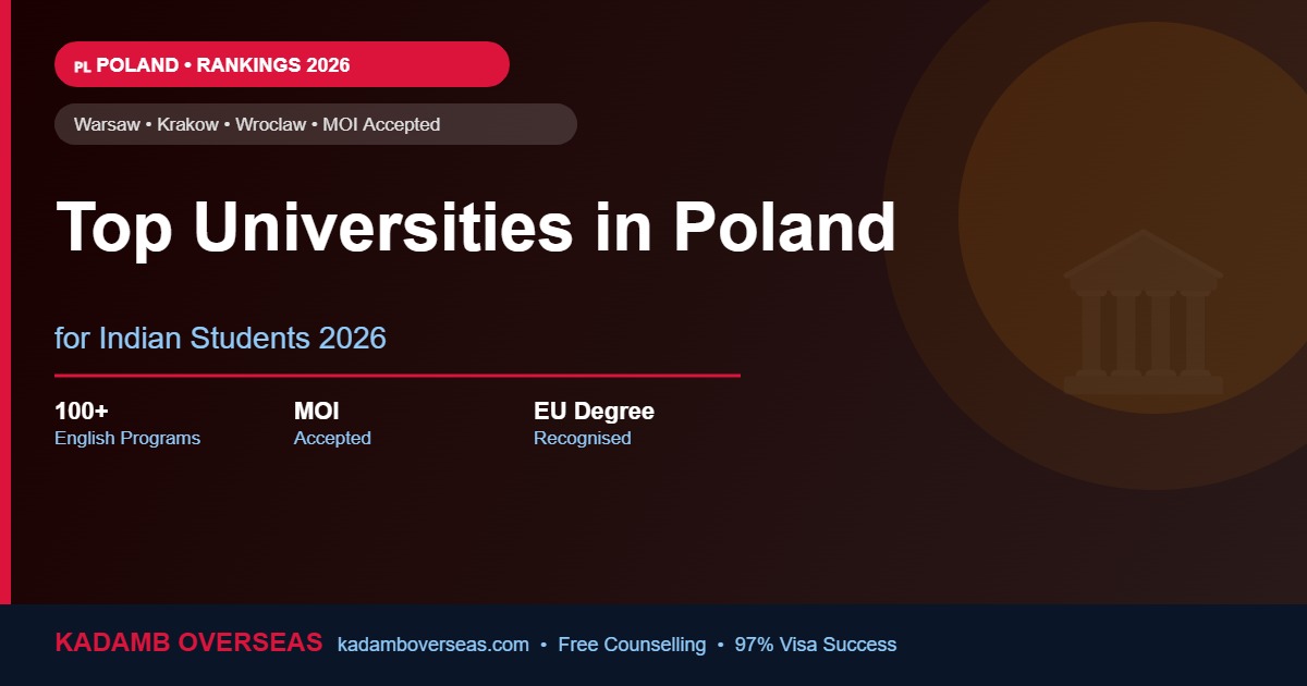 Top Universities in Poland