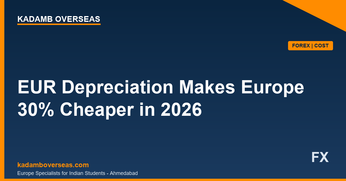 EUR Depreciation Makes Europe 30 Percent Cheaper 2026