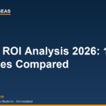 Europe ROI analysis 2026 10 countries