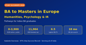 BA to Masters in Europe 2026: Humanities, Psychology, IR Pathways