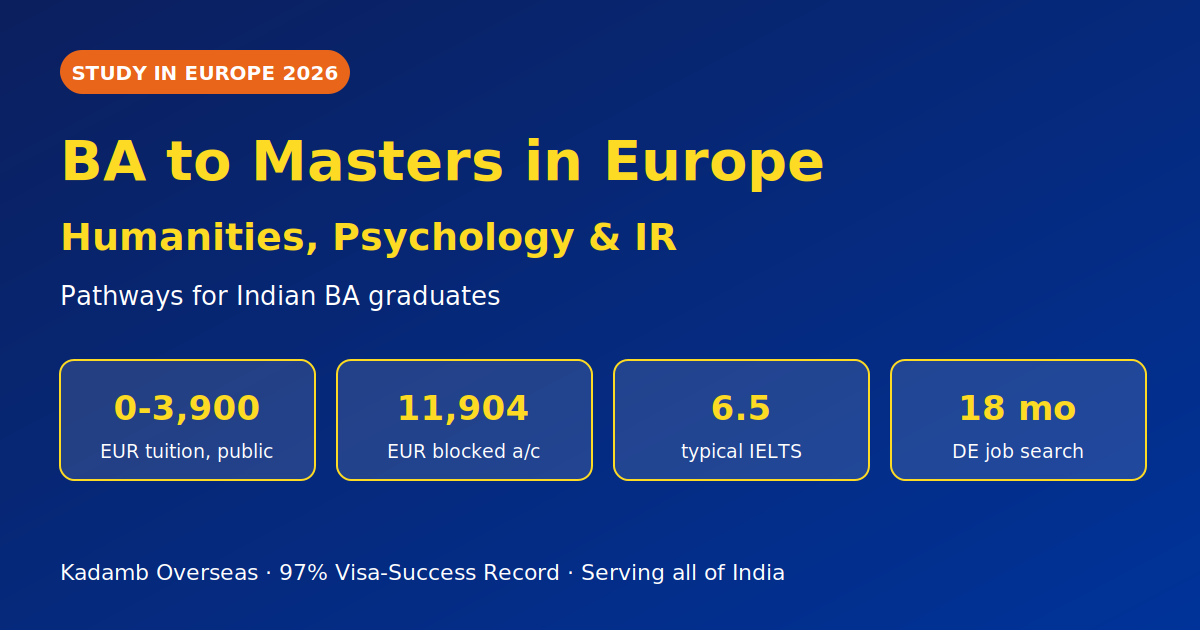 BA to Masters in Europe 2026 - humanities, psychology and IR pathways for Indian students