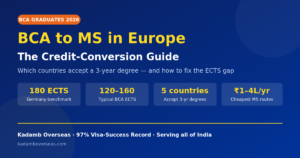 BCA to MS in Europe 2026: Which Countries Accept a 3-Year Degree