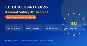 EU Blue Card 2026: Revised Salary Thresholds for Indian Graduates, Country-Wise