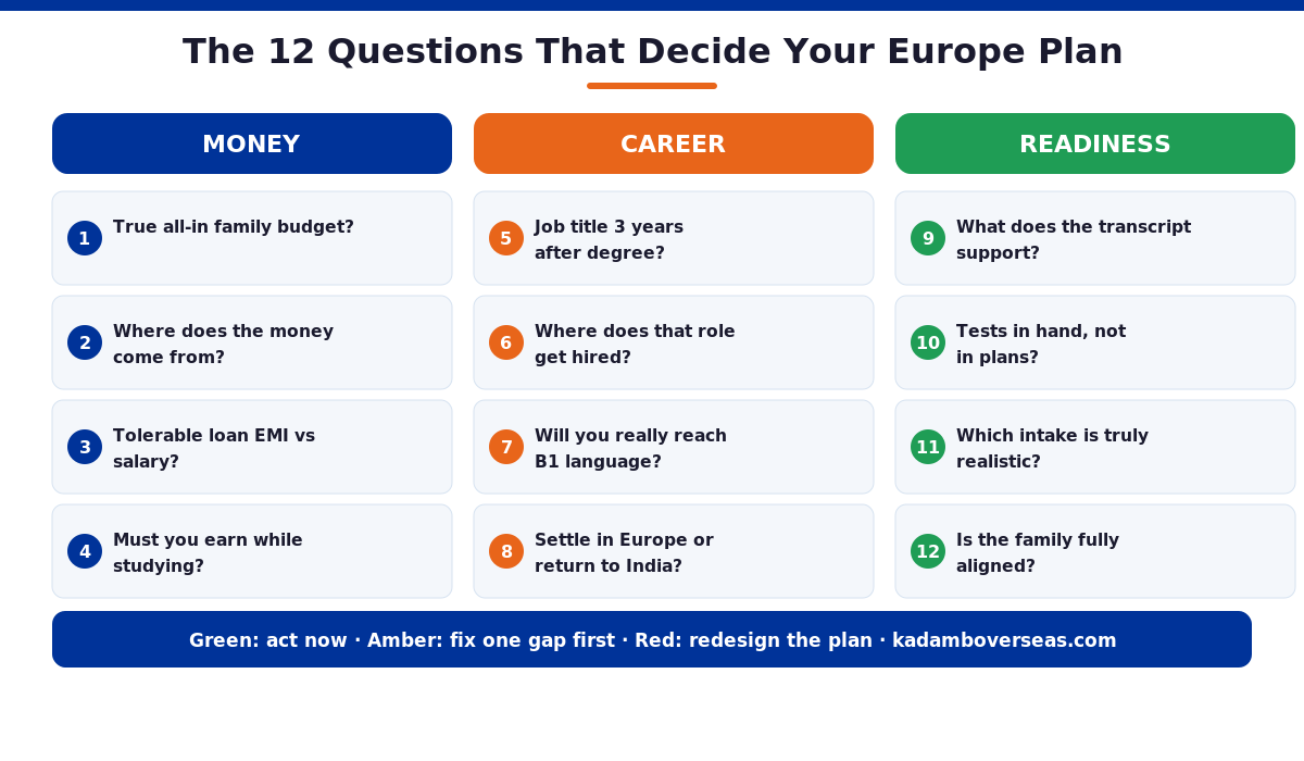 All twelve questions money career readiness grid