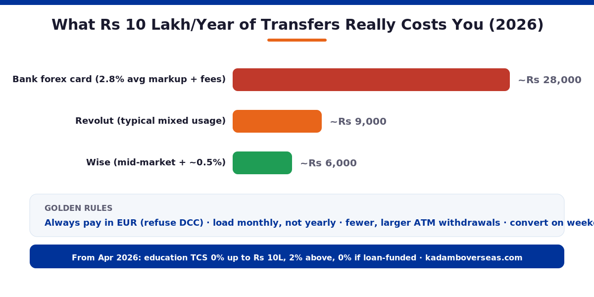 What ten lakh per year really costs by provider