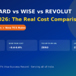 Forex card vs Wise vs Revolut for Indian students in Europe 2026 cost comparison