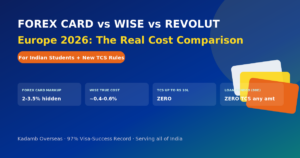 Forex Card vs Wise vs Revolut for Indian Students in Europe 2026: The Real Cost Comparison