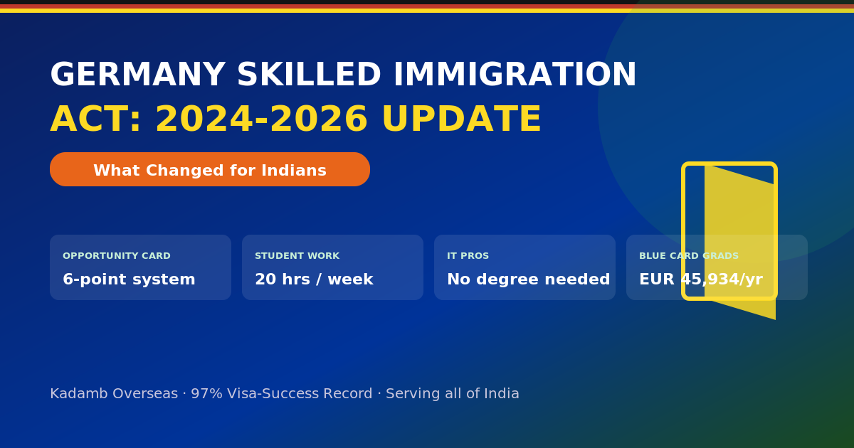 Germany Skilled Immigration Act 2024-2026 update for Indian students and professionals