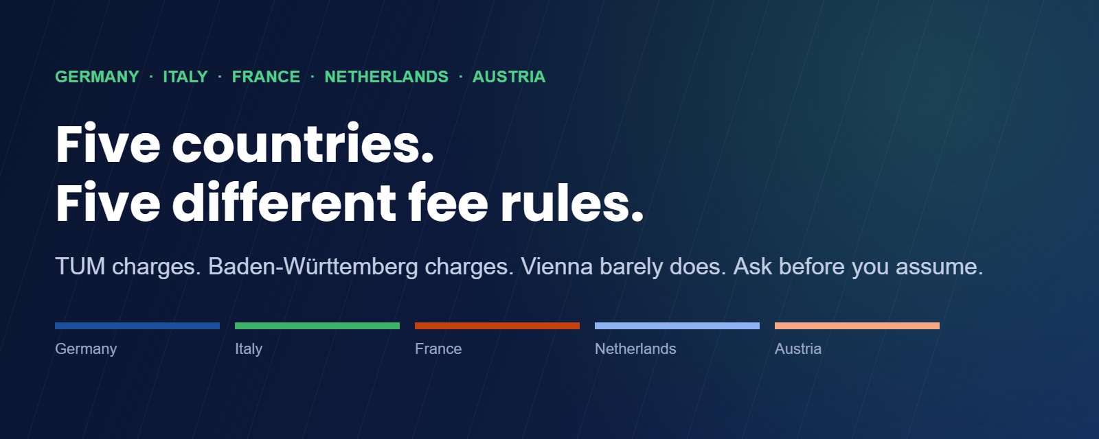 Five countries, five different fee rules for Mumbai students.