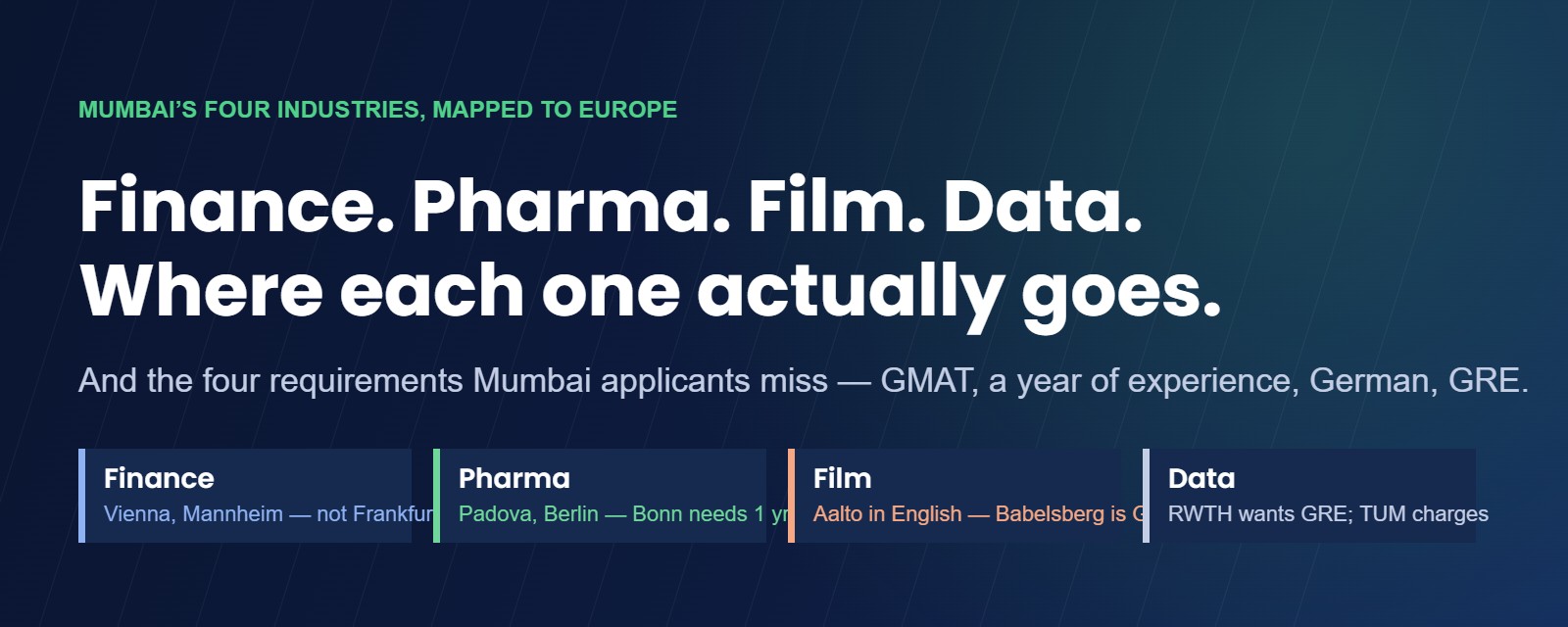 Mumbai’s finance, pharma, film and data profiles mapped to European destinations and the requirements applicants miss.