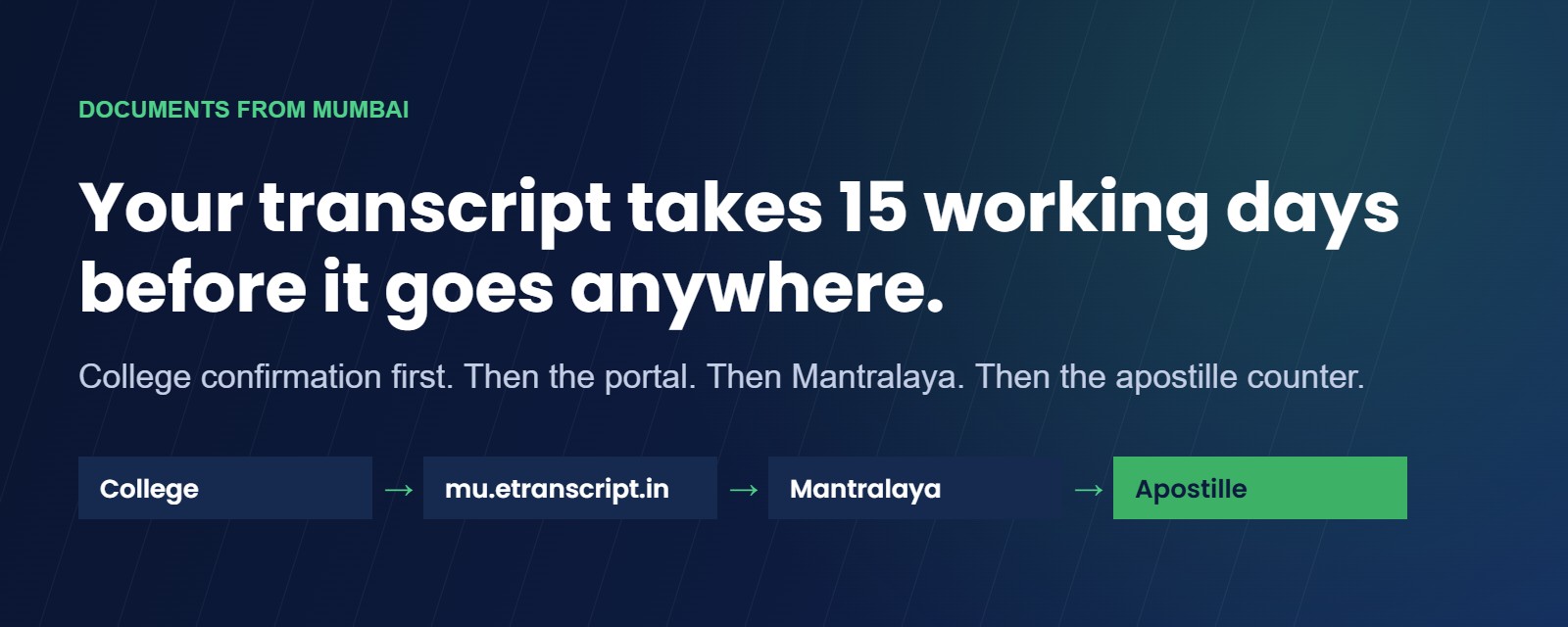 The document route for a Mumbai degree: college confirmation, mu.etranscript.in, Mantralaya authentication, apostille.