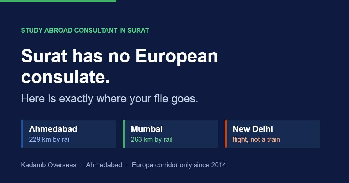 Surat has no European consulate. Ahmedabad 229 km, Mumbai 263 km, New Delhi by flight.