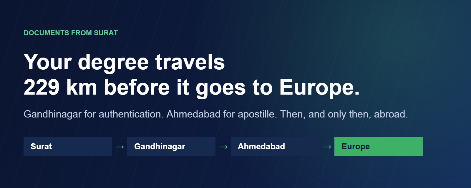 Document route for a Surat degree: Surat, Gandhinagar for authentication, Ahmedabad for apostille, then Europe.