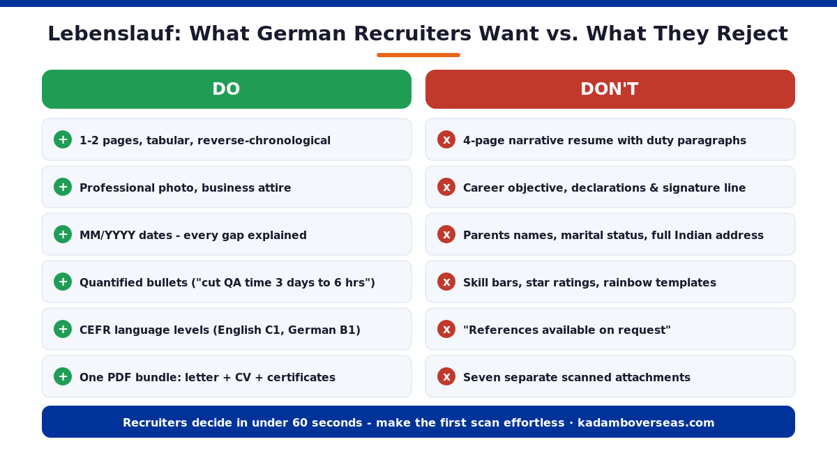 German CV do versus dont comparison for Indian applicants