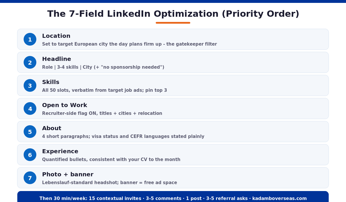 Seven field LinkedIn optimization checklist for Europe jobs