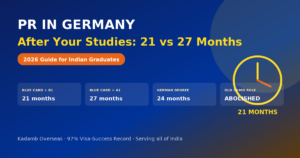 PR in Germany After Studies 2026: The 21 vs 27 Month Path for Indian Graduates