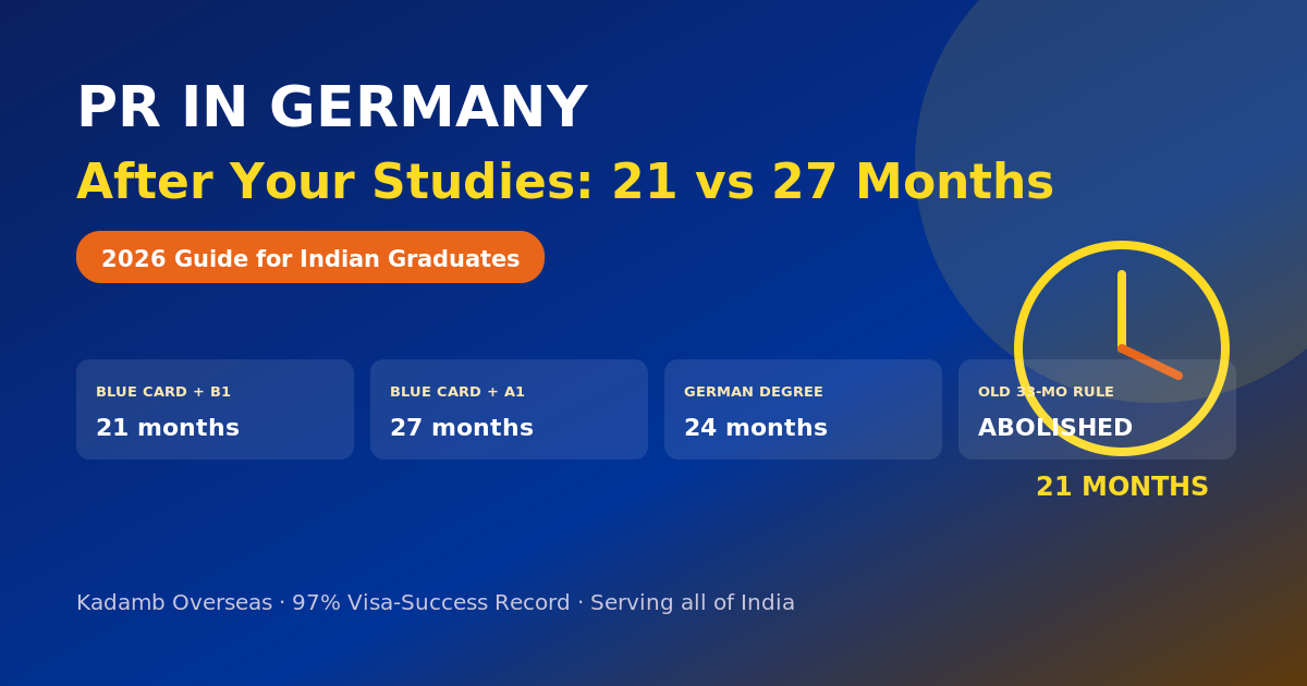 PR in Germany after studies 21 vs 27 months path for Indian graduates 2026