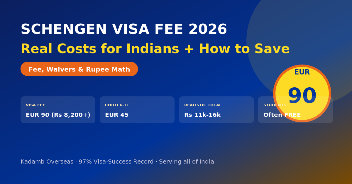 Schengen visa fee 2026 real cost for Indians how to save