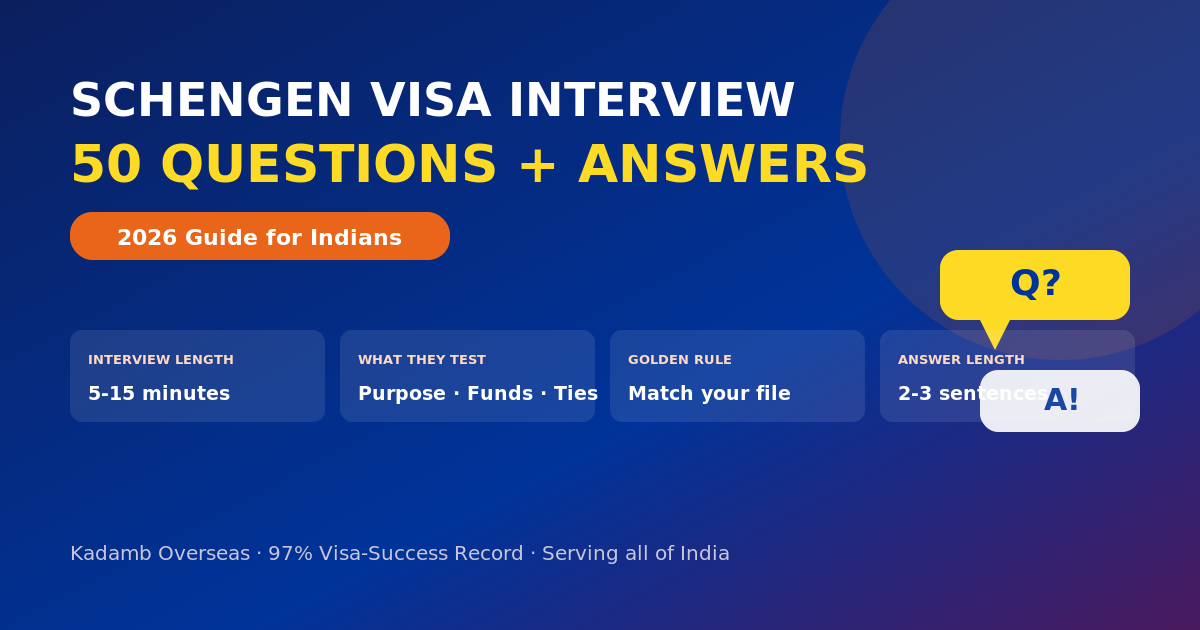 Schengen visa interview 50 questions and ideal answers 2026 for Indian applicants