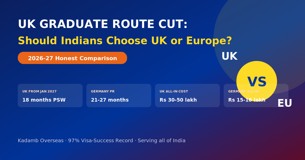 UK Graduate Route cut to 18 months should Indians choose UK or Europe 2026